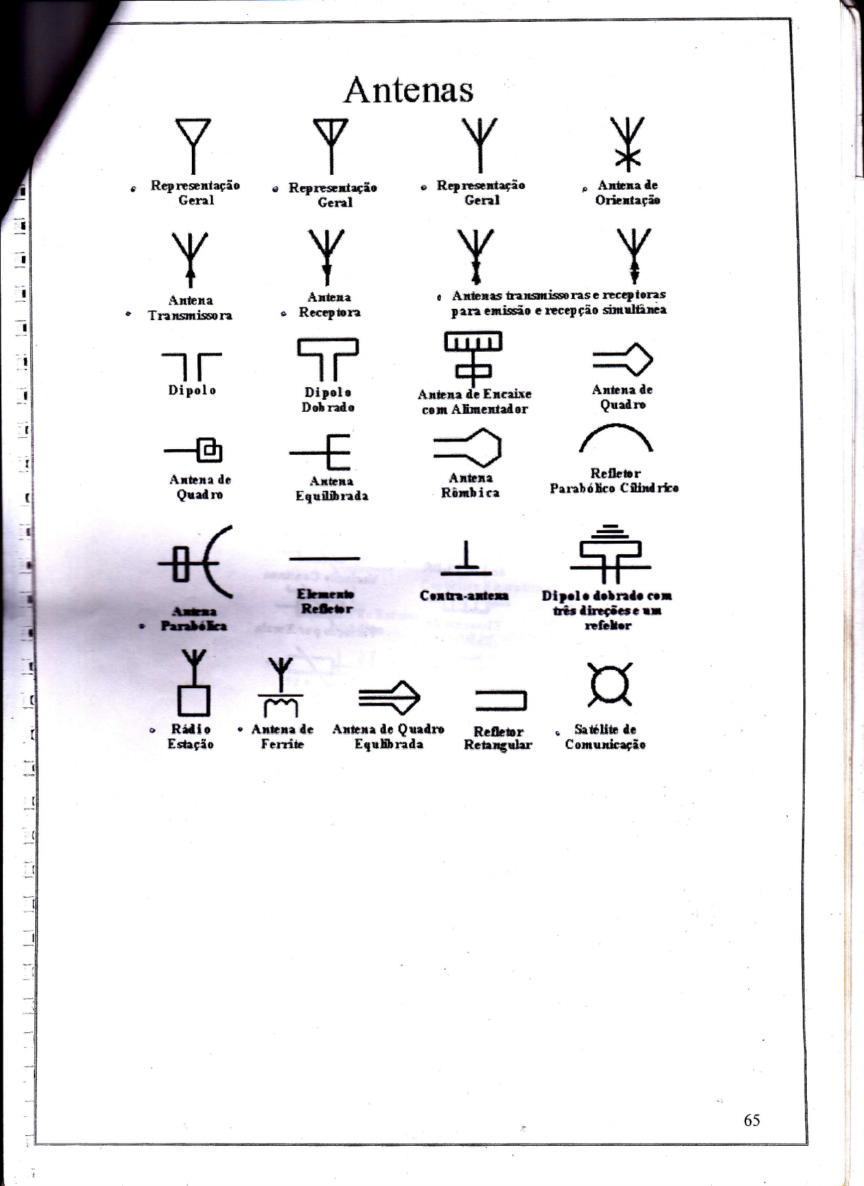 Simbologia Tecnica Desenho Tecnico Desenho Tecnico I