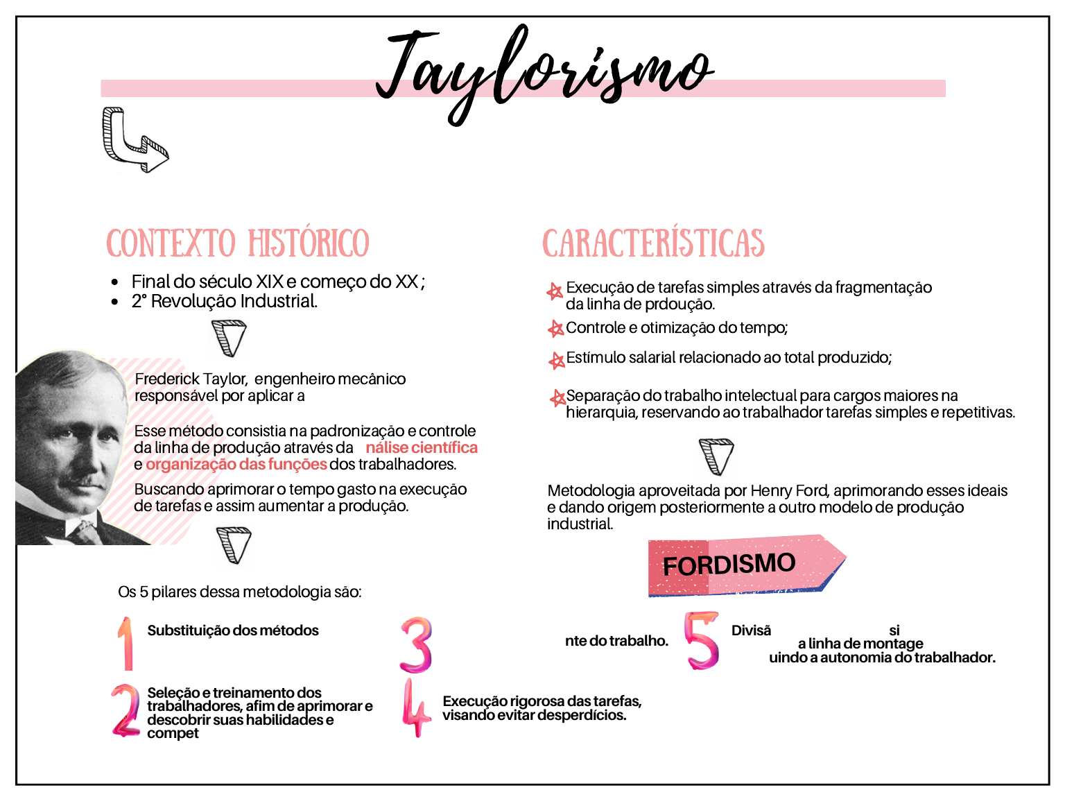 Taylorismo - Mapa mental (resumo) - Sociologia