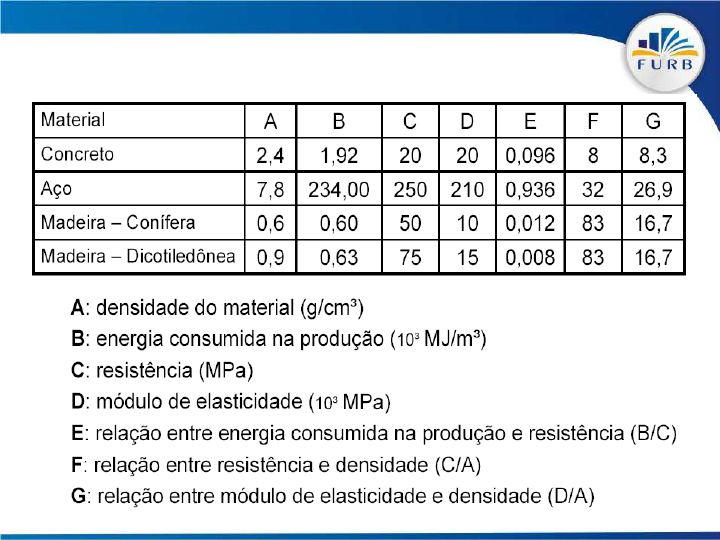 Madeira como material de construção - ppt carregar