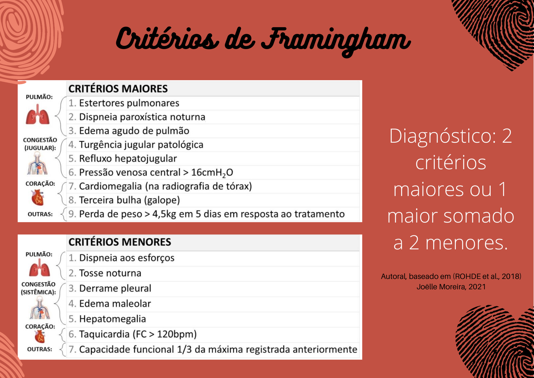 Critérios De Framingham Para O Diagnóstico Clínico De Insuficiência ...