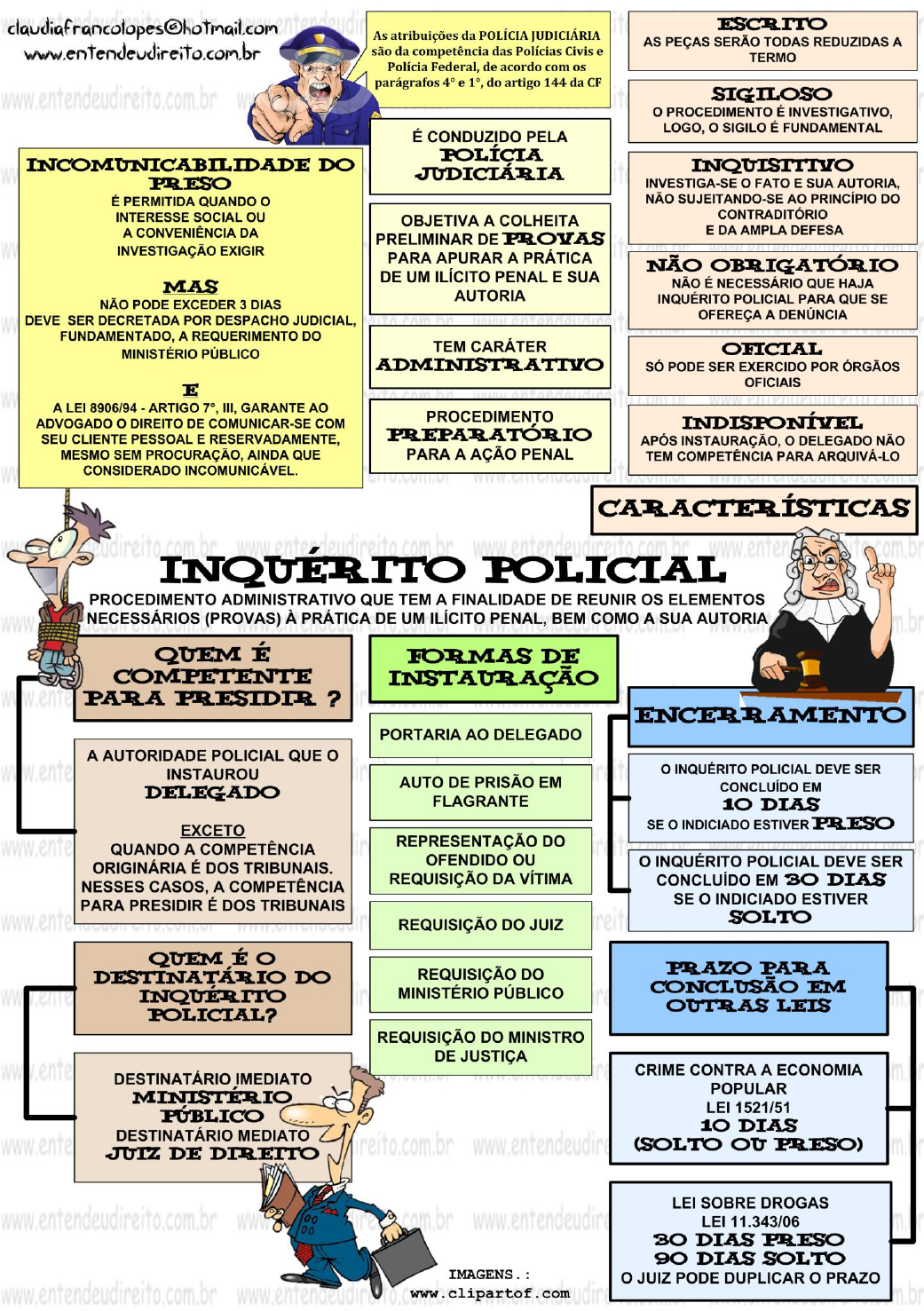 Concurso PPES - Processo Penal - Inquérito Policial Faleiro 