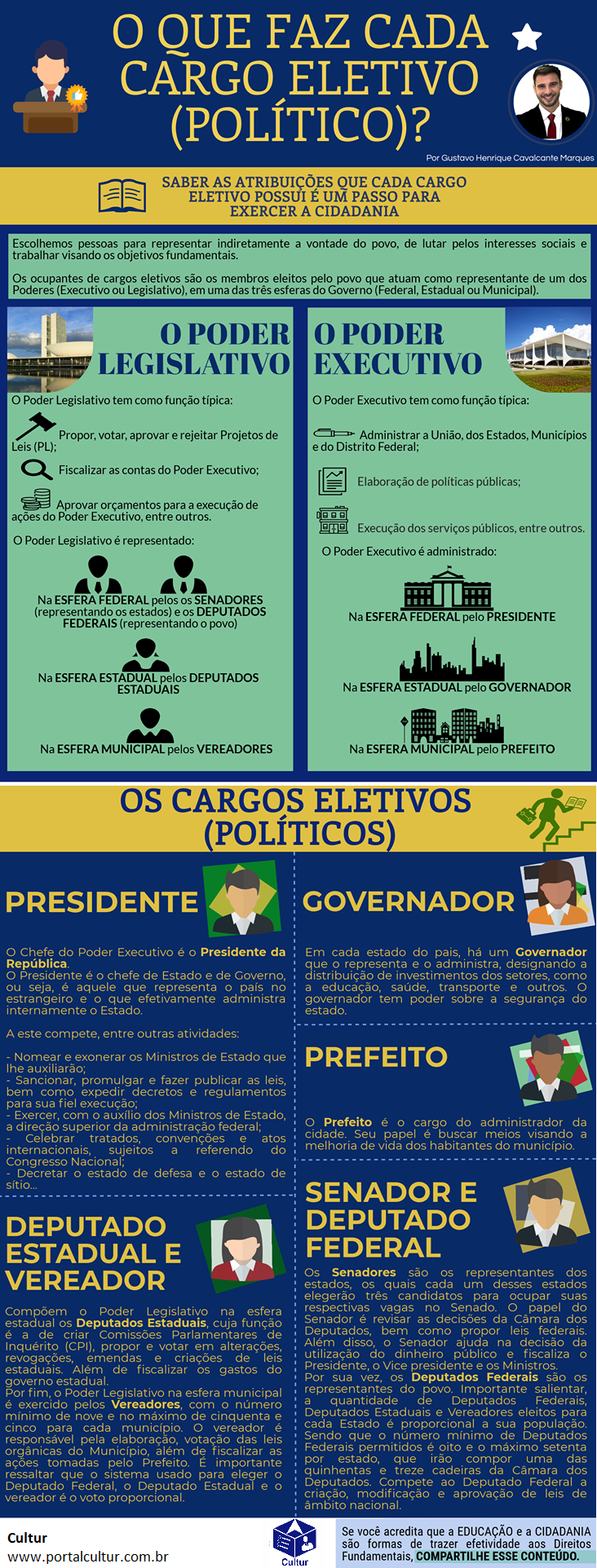 INFOGRÁFICO - O QUE FAZ CADA CARGO ELETIVO (POLÍTICO)? - Ciência Política I