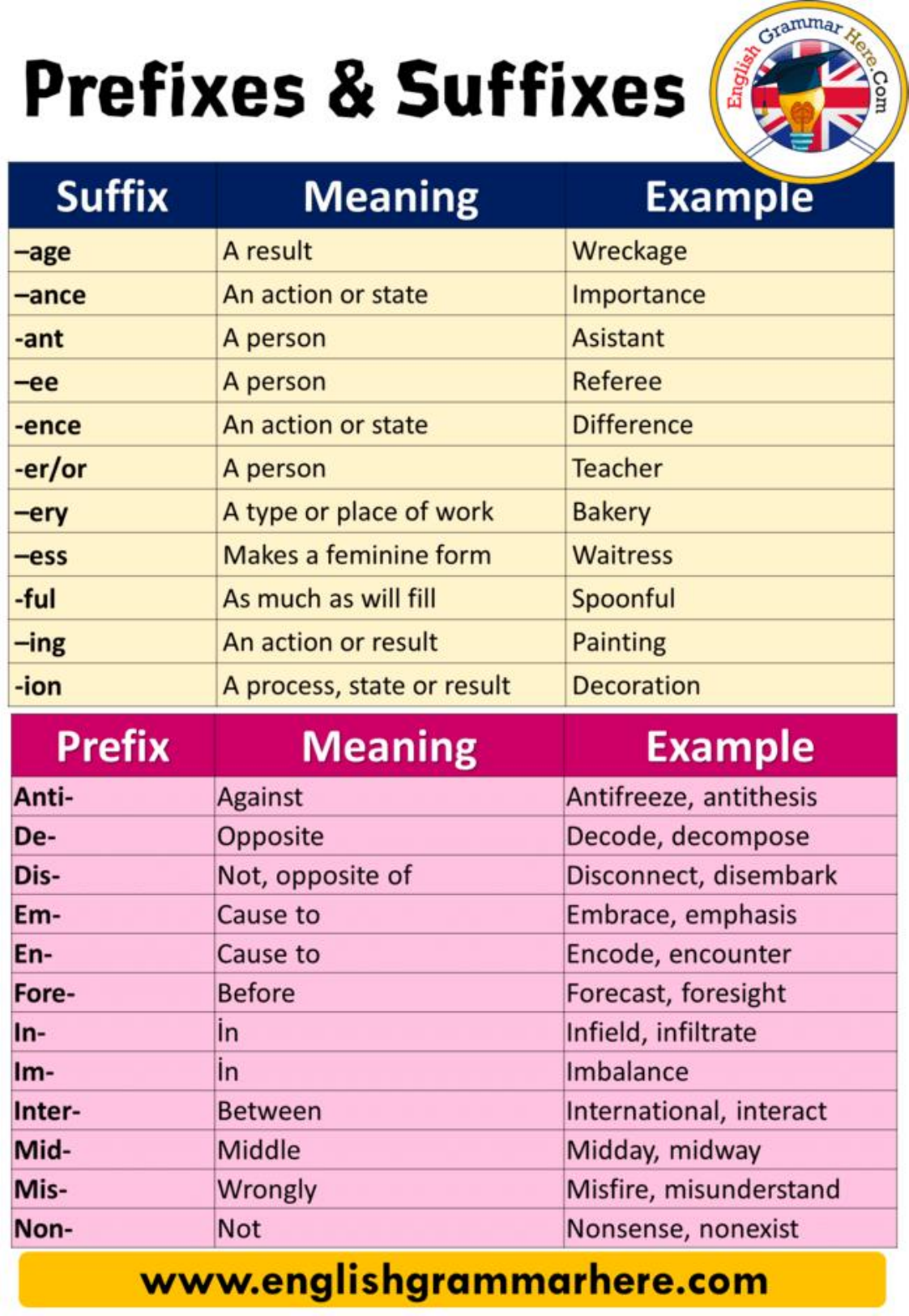 Noun Formation With Suffixes