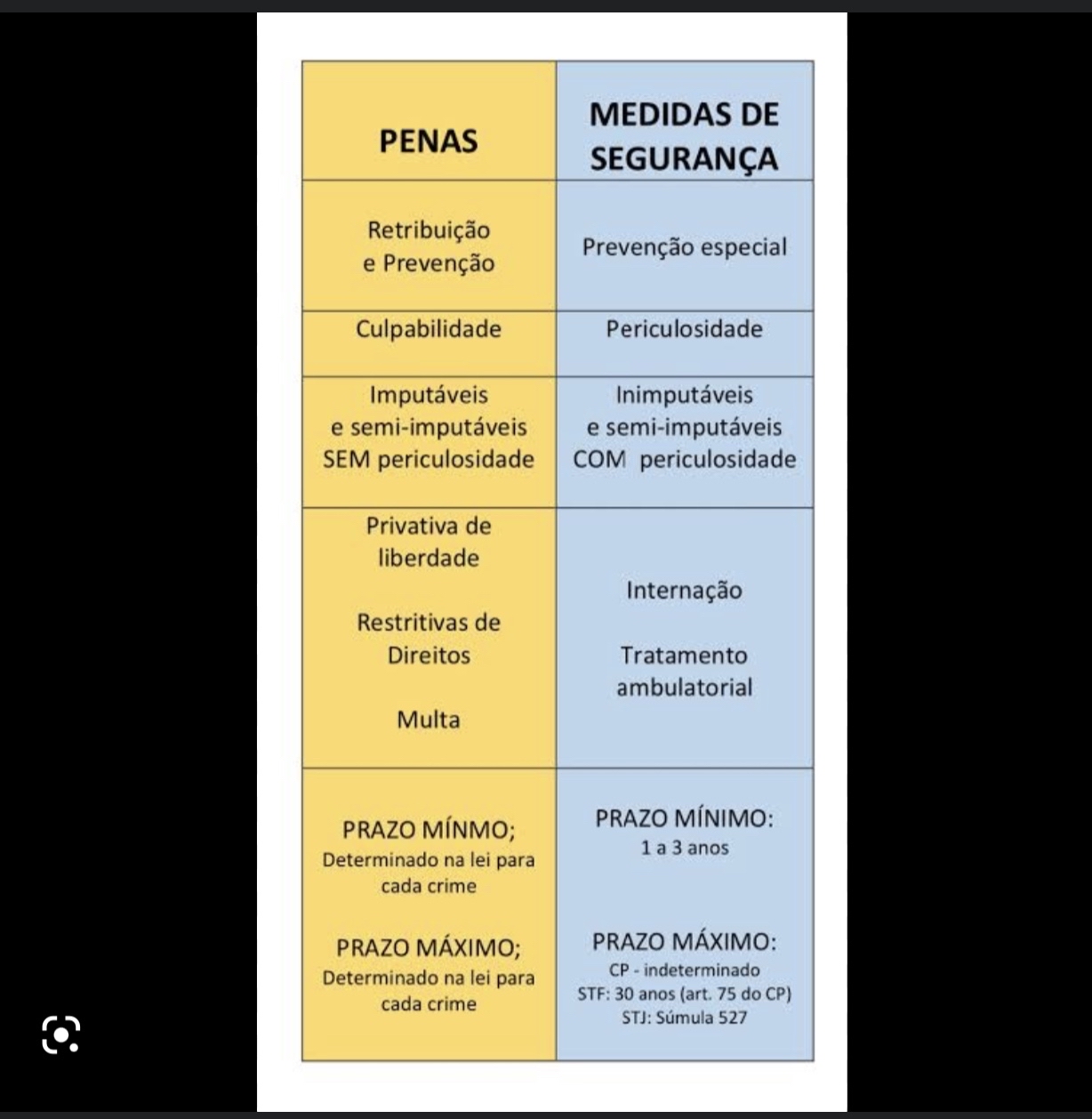 Diferen as entre medida de seguran a e penas Direito Penal I