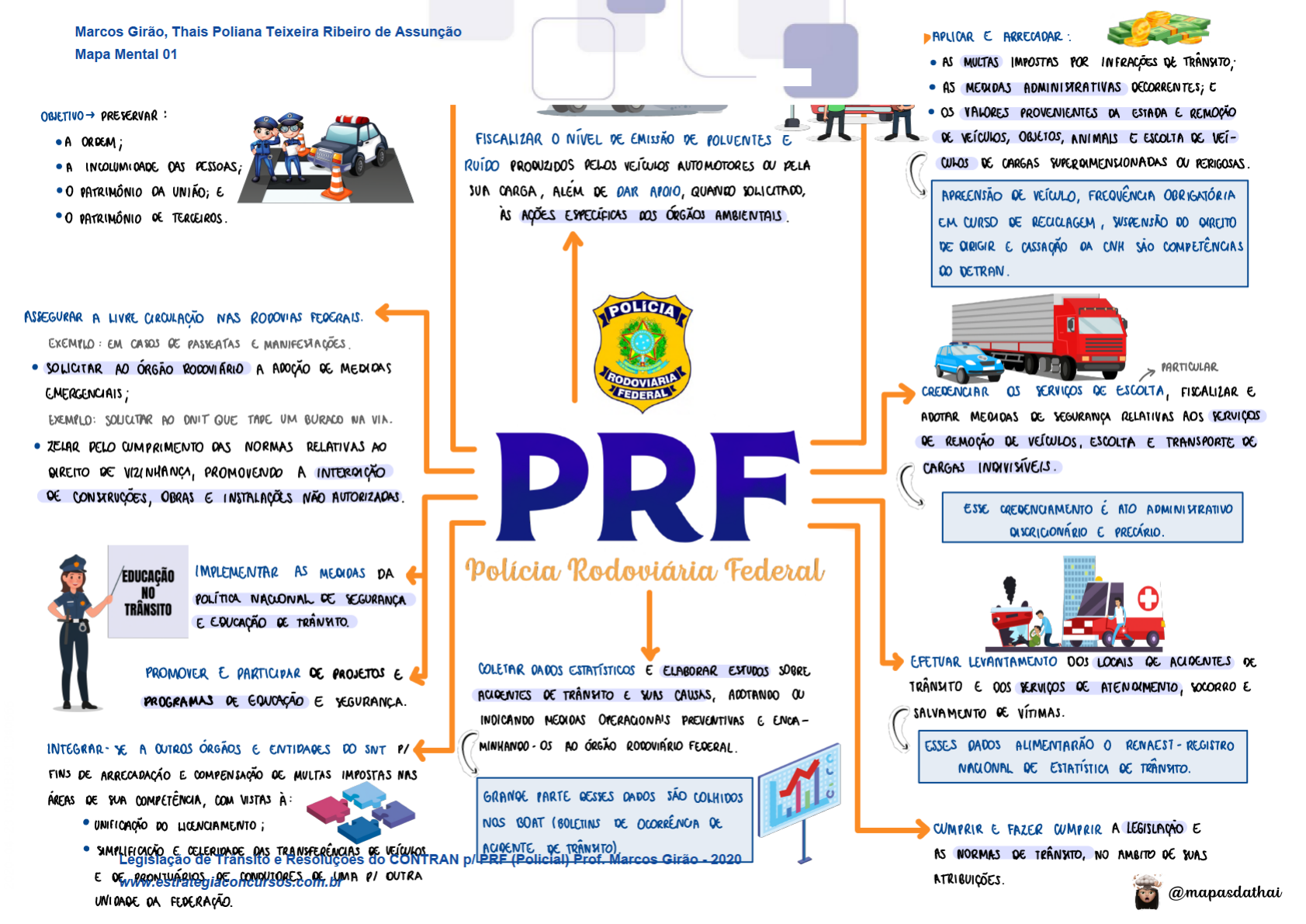 MAPAS MENTAIS CTB PRF 2019 - Matérias Prf