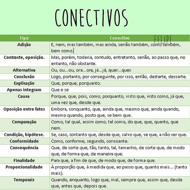 CONECTIVOS PARA SUA REDAÇÃO FICAR NOTA MIL - STUDY MAPS - Redação