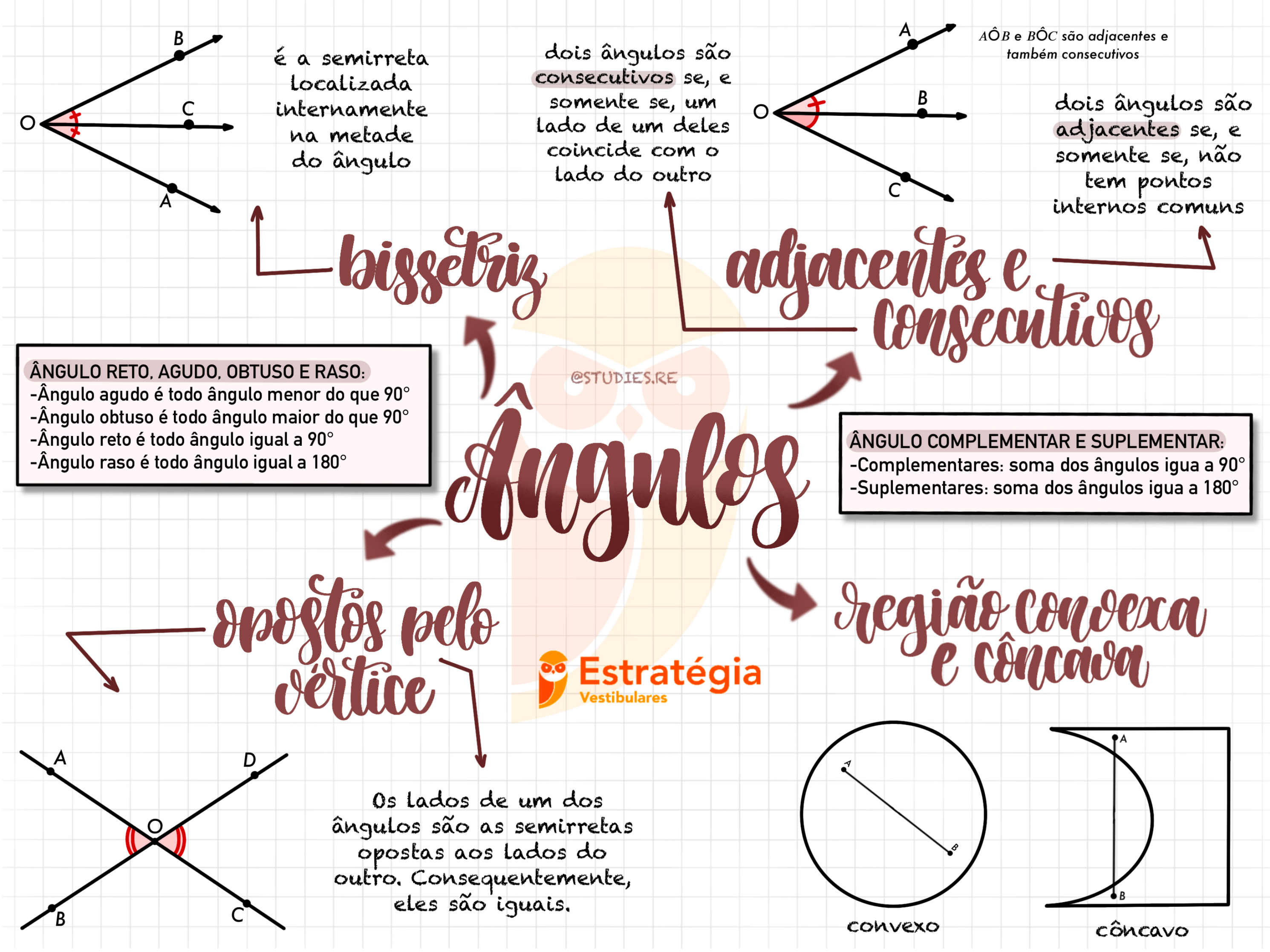 As características do ângulo côncavo: uma visão geral detalhada