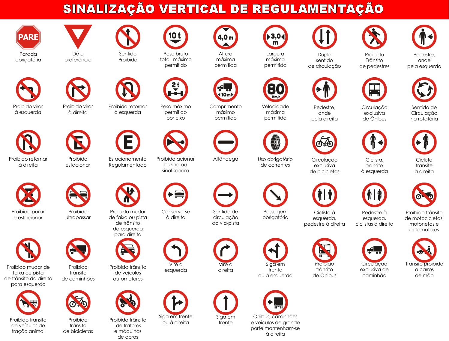 Sinalização Vertical De Regulamentação - RETOEDU