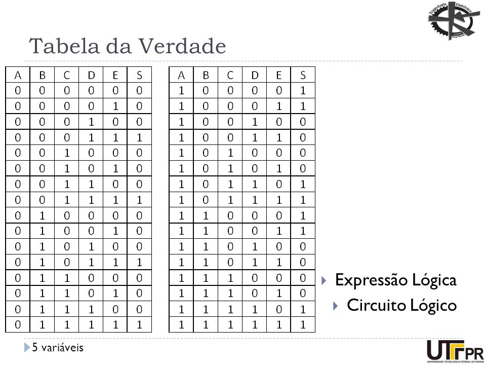 Tabela Verdade 4 Variaveis Edukita 3376