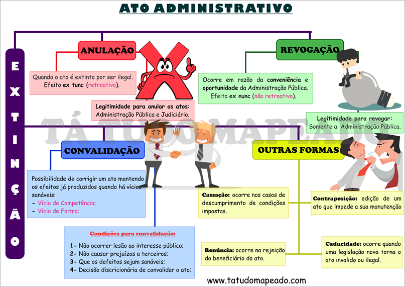 Concurso PM BA - Direito Administrativo - Extinção Dos Atos