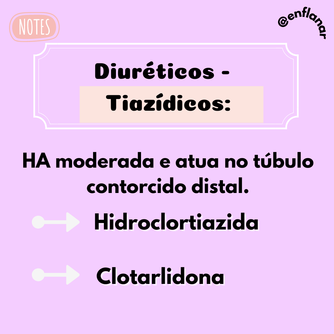 Diuréticos Tiazídicos Farmacologia Geral