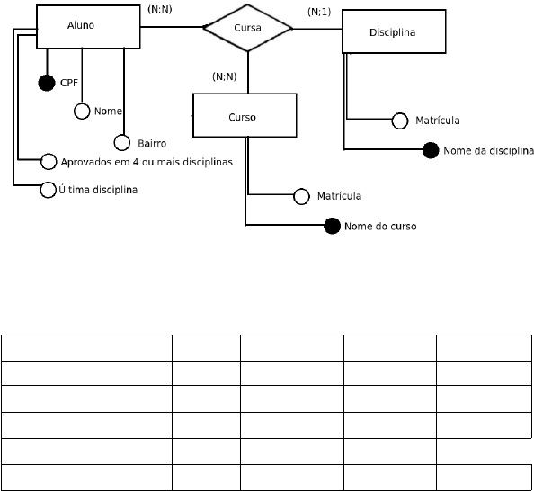 SOLUTION: Atividade objetiva 2 estrutura e modelagem de dados 1 - Studypool