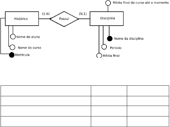 SOLUTION: Atividade objetiva 2 estrutura e modelagem de dados 1 - Studypool