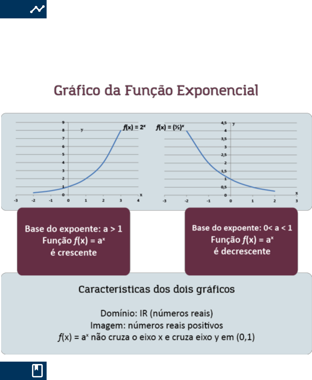 Grátis: Aula 6 - Função Exponencial - Material Claro e Objetivo em PDF para  Estudo Rápido, image size:1051x1282