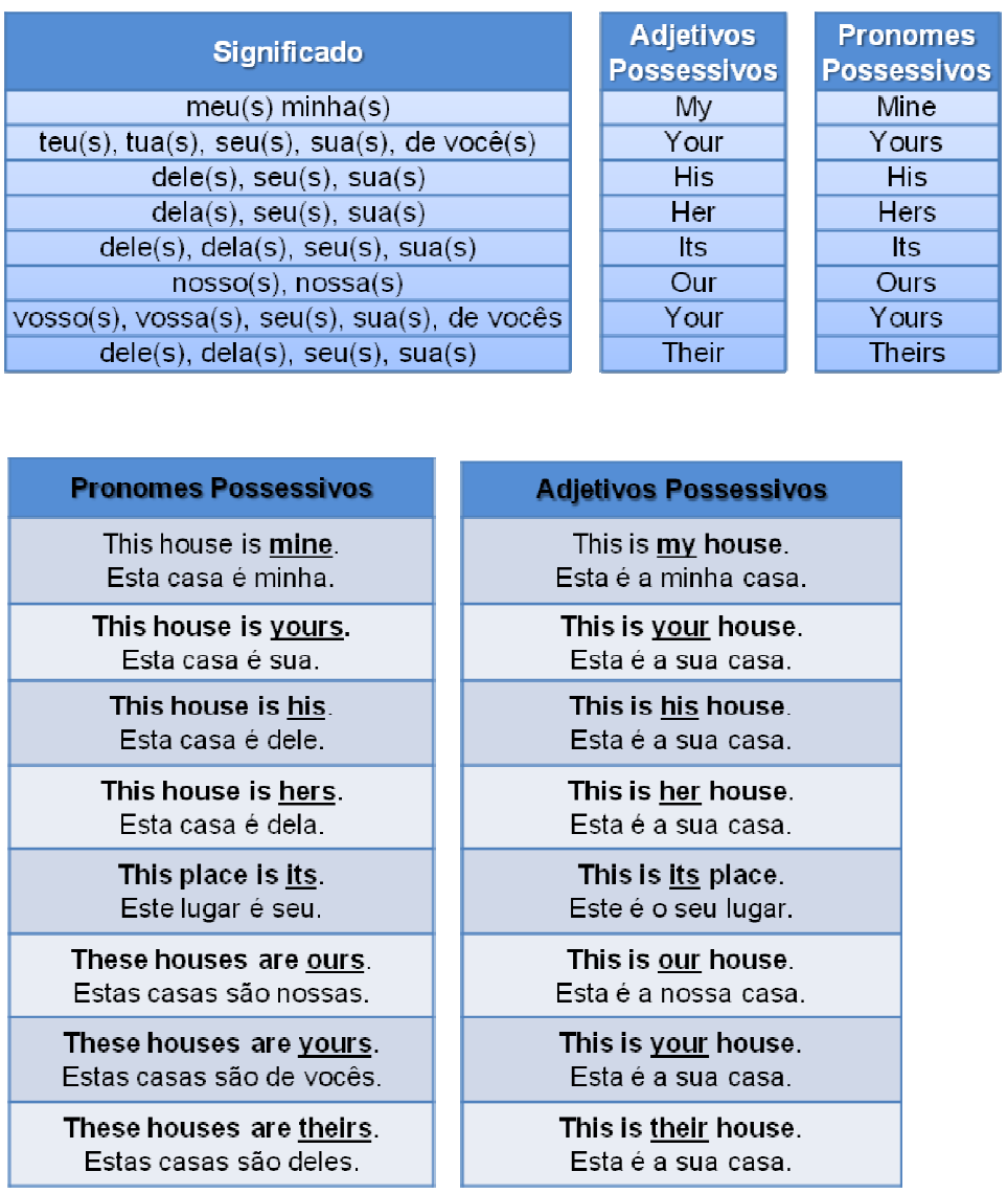 Pronome possessivo em inglês: Aprenda aqui - Seu Idioma