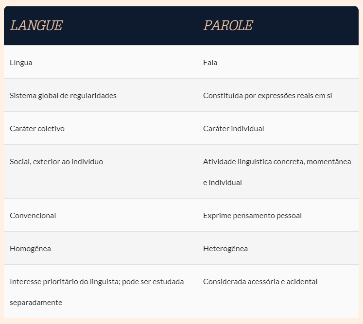 Saussure - Dicotomia Diacronia - Pedagogia