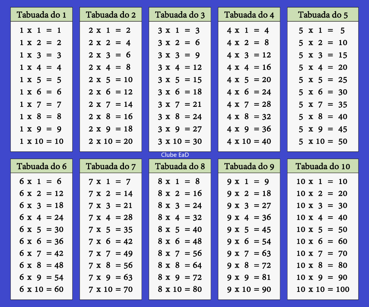 Tabuada Completa de multiplicação, adição, divisão e subtração -  Significados