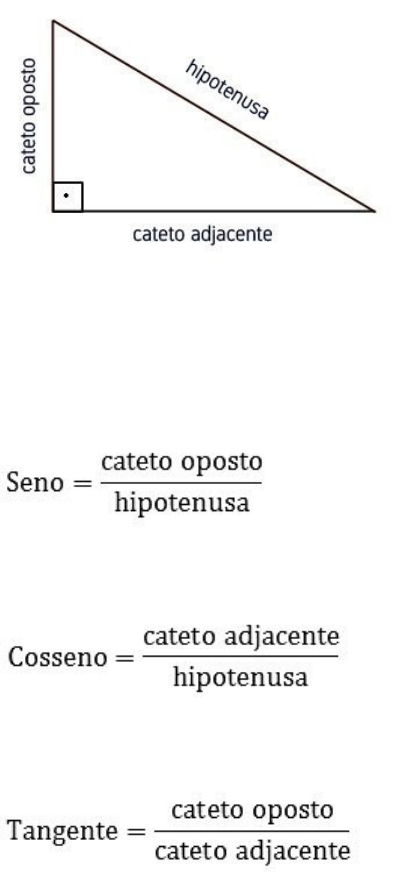 Hipotenusa, cateto oposto e cateto adjacente (artigo)