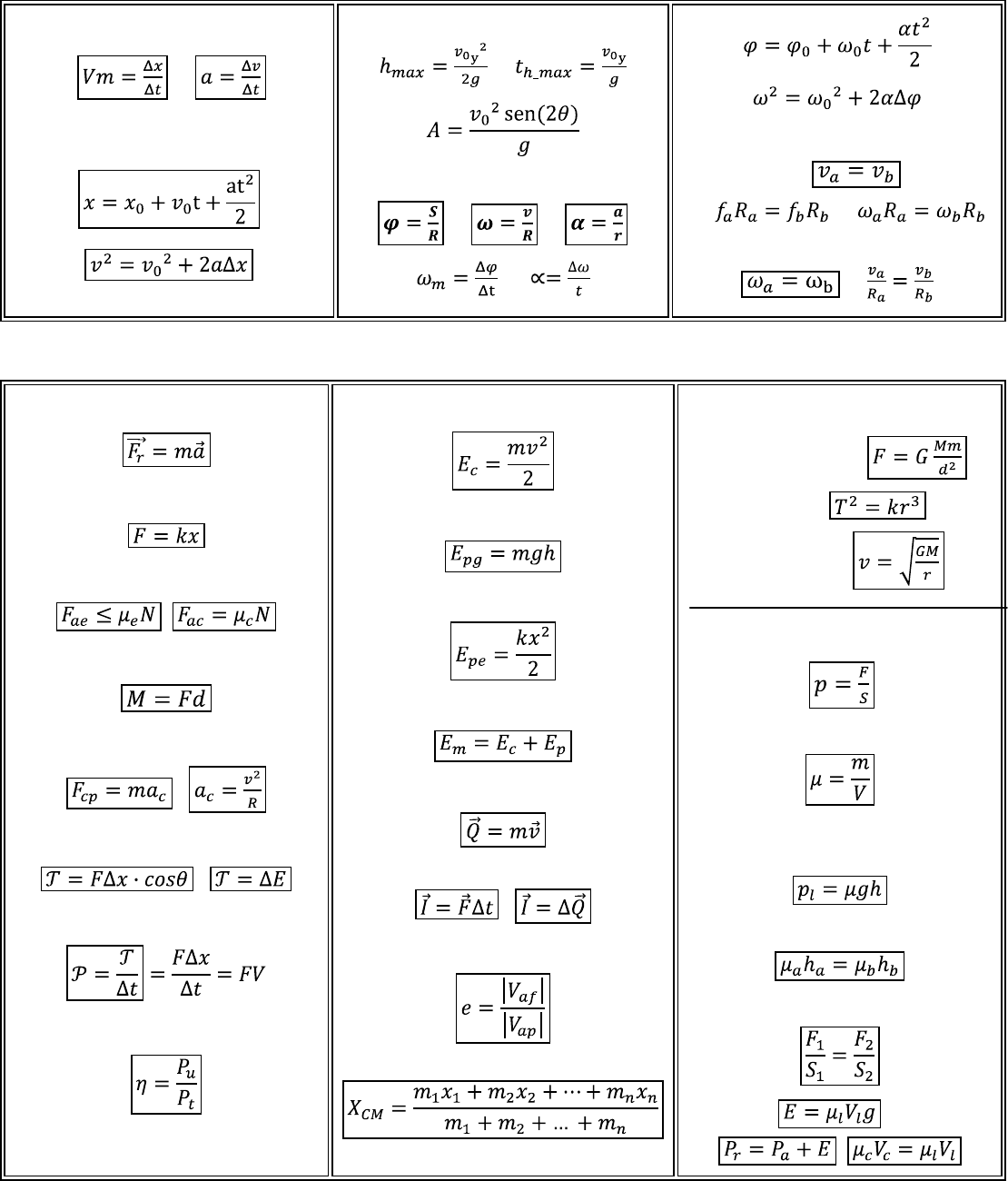 Grátis: Fórmulas de Física: Cinemática, Dinâmica, Termodinâmica, Óptica,  Ondulatória, Eletrostática, Eletrodinâmica, Magnetismo - Material Claro e  Objetivo em PDF para Estudo Rápido, image size:1110x1300