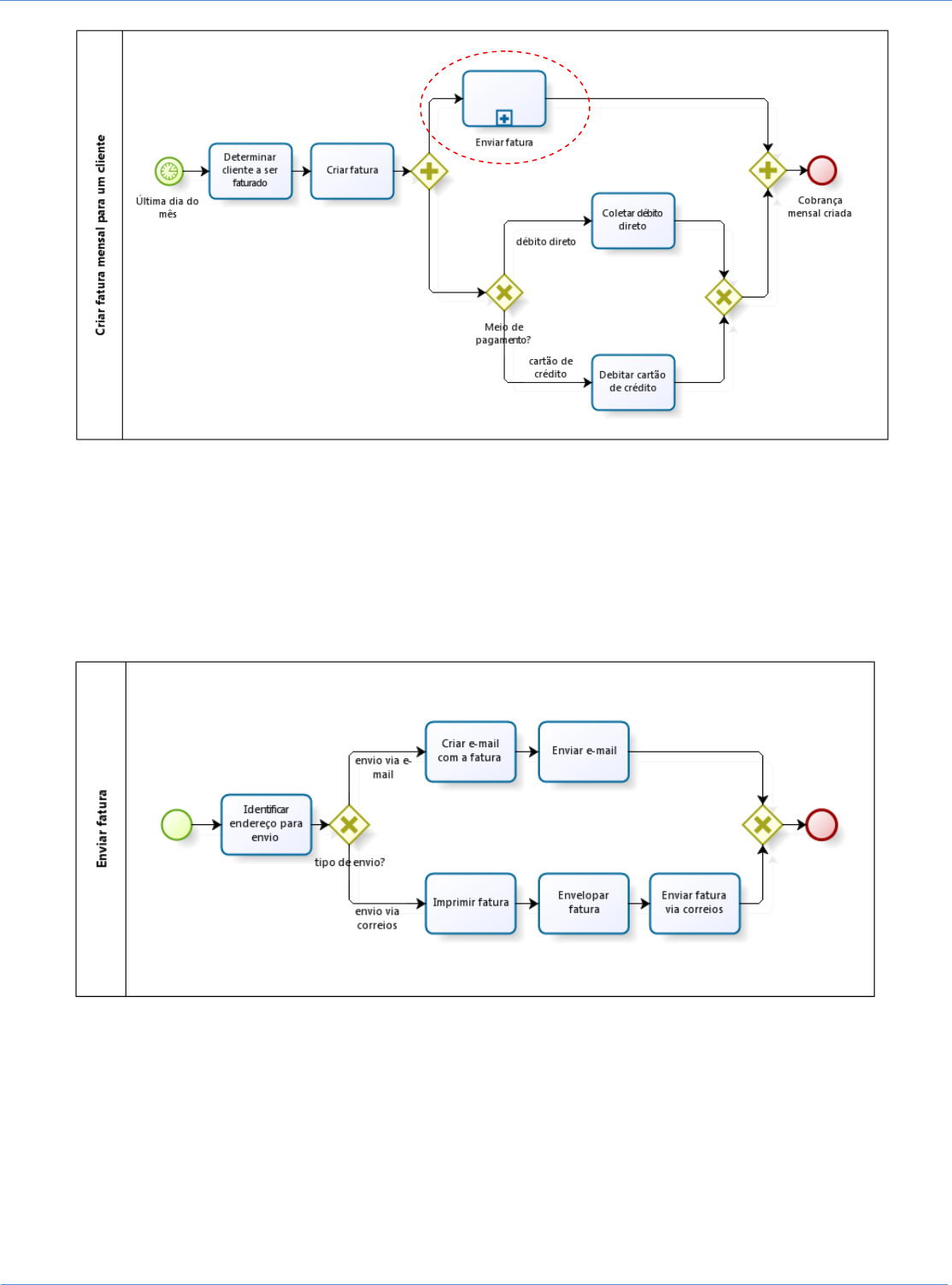 Notação BPMN v. 1.2