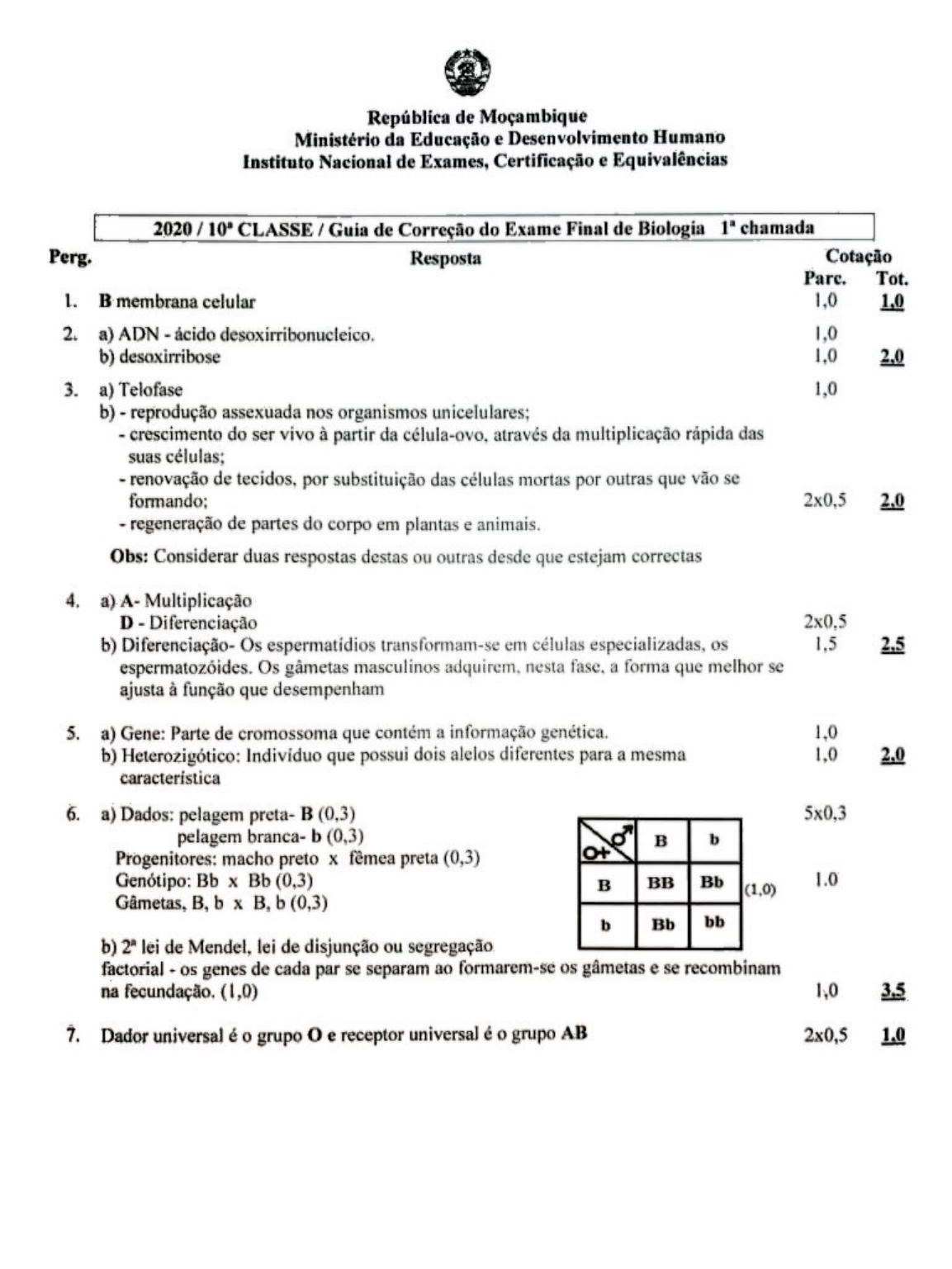 (embuscadosaber.com)Guia-Biologia-2020-10a Classe-1a Epoca - Biologia I