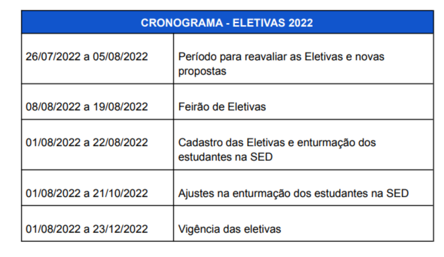 Cronograma De Eletivas Disciplinas Eletivas