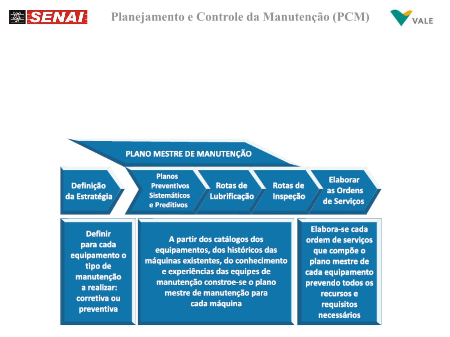 pdfcoffee com livro-pcm-descomplicado-engeteles-4-pdf-free - Manutenção