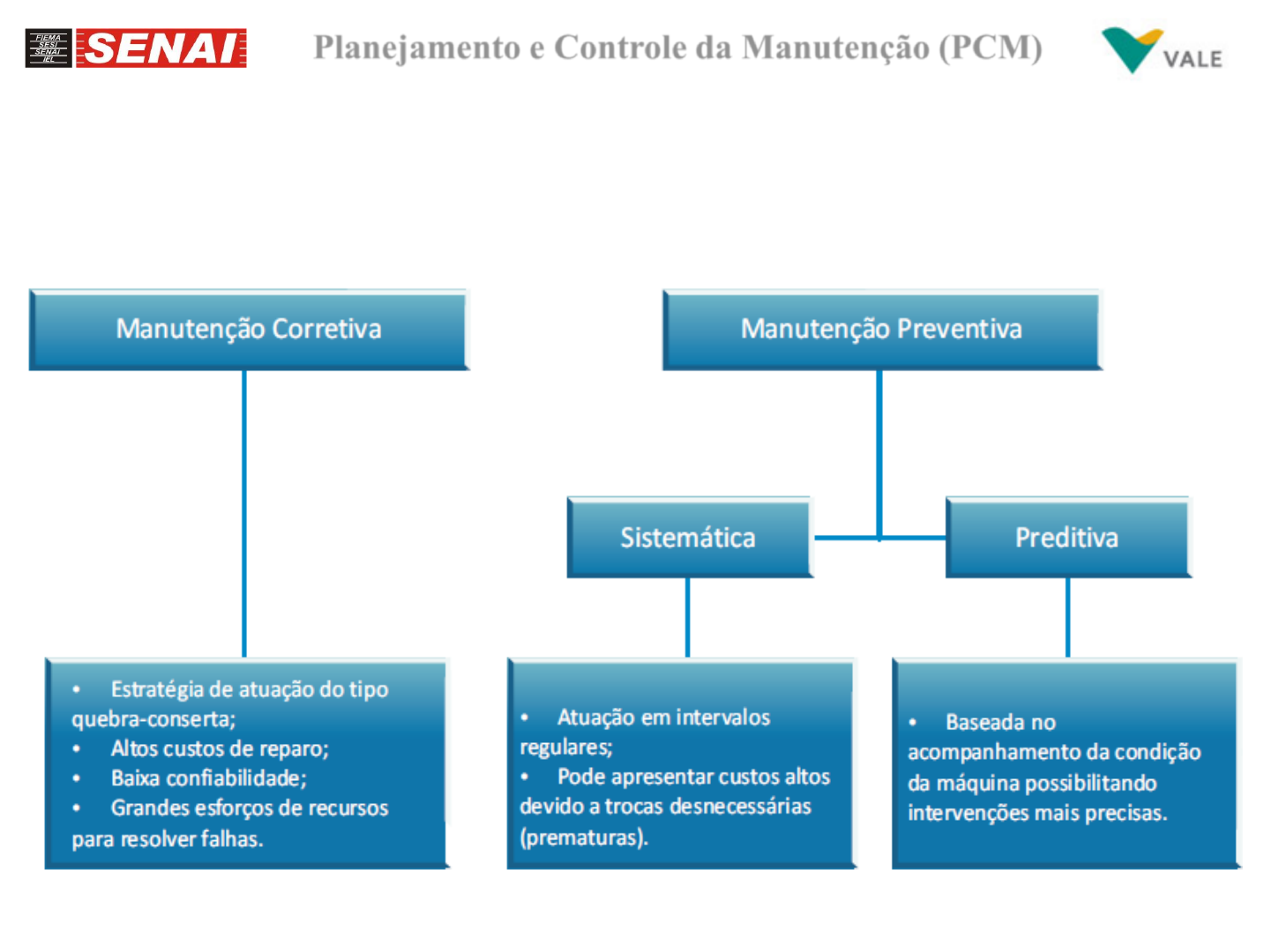 pdfcoffee com livro-pcm-descomplicado-engeteles-4-pdf-free - Manutenção