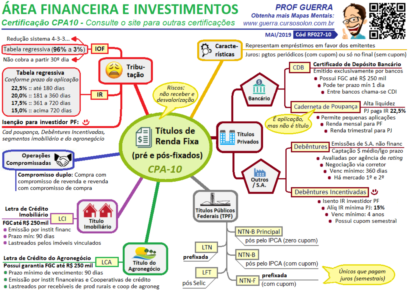 ANBIMA CPA 20 Mapas Mentais - Cpa- Certificação Anbima