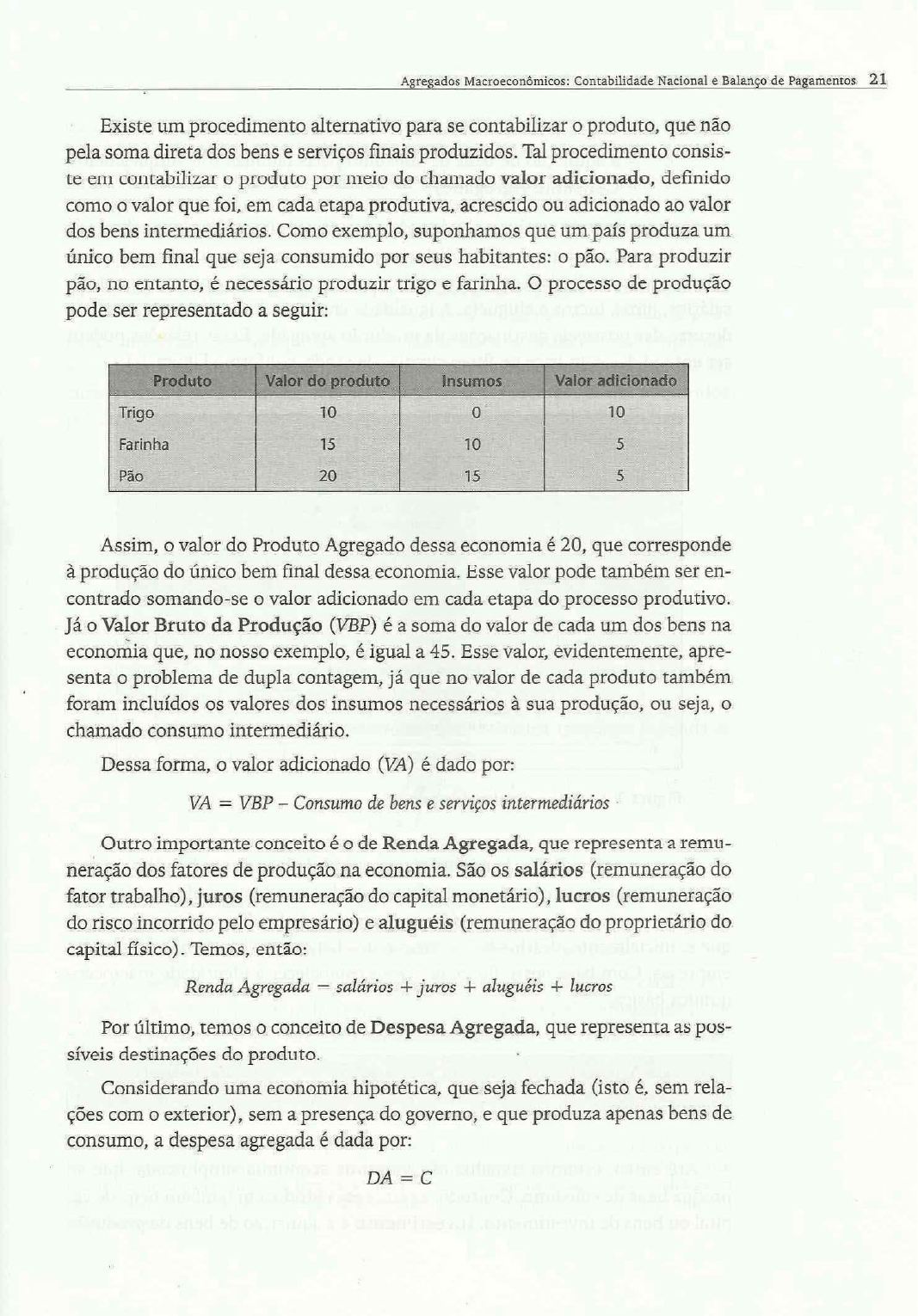 Atividade Resumo - Macroeconomia Alunos - Economia I