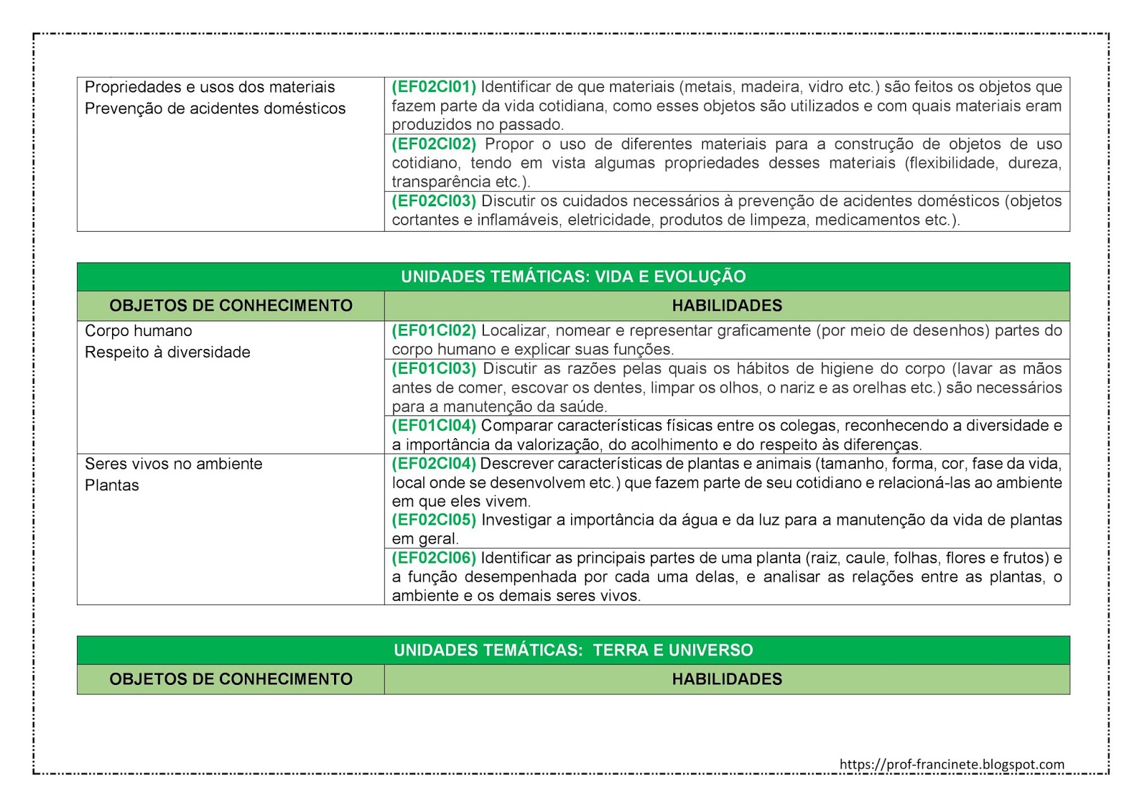 Conteudos De Ciencias 1 Ano Fundamental - BINKEDU