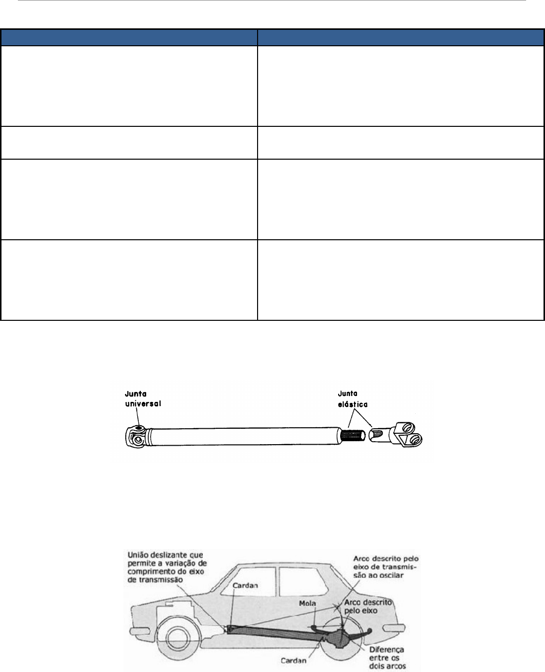 Grátis: manutencao automotiva sistema de transmissao mecanica - Material  Claro e Objetivo em PDF para Estudo Rápido