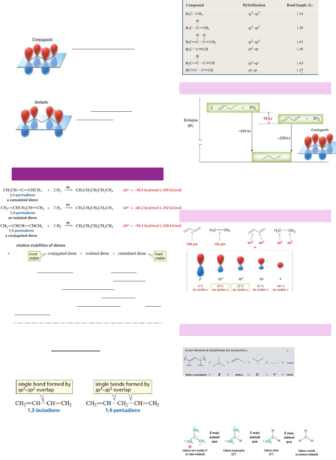 Grátis: SISTEMAS INSATURADOS CONJUGADOS - Material Claro e Objetivo em PDF  para Estudo Rápido, image size:1120x1532