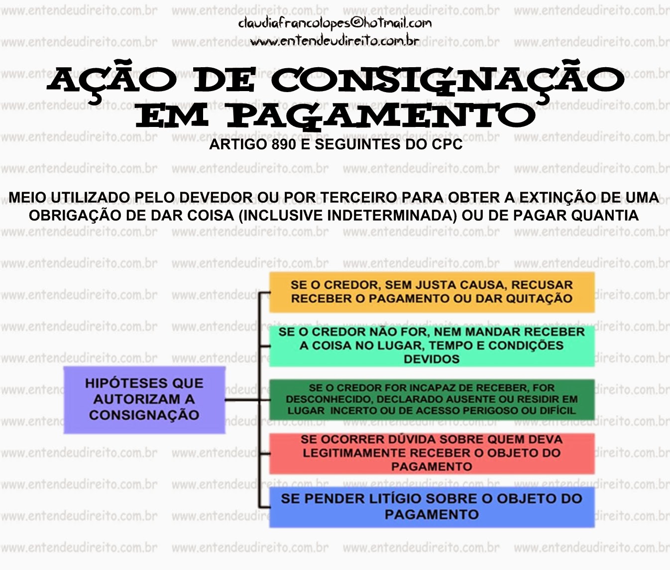 Exemplo De Ação De Consignação Em Pagamento