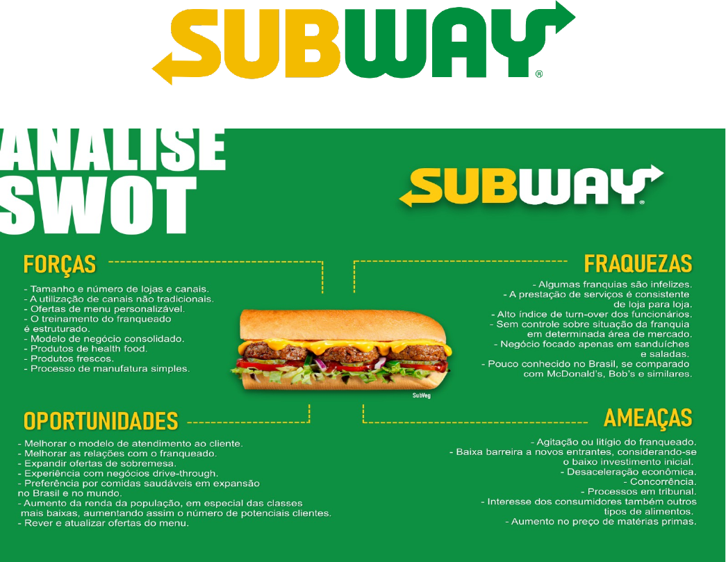 Subway volta com força ao Brasil