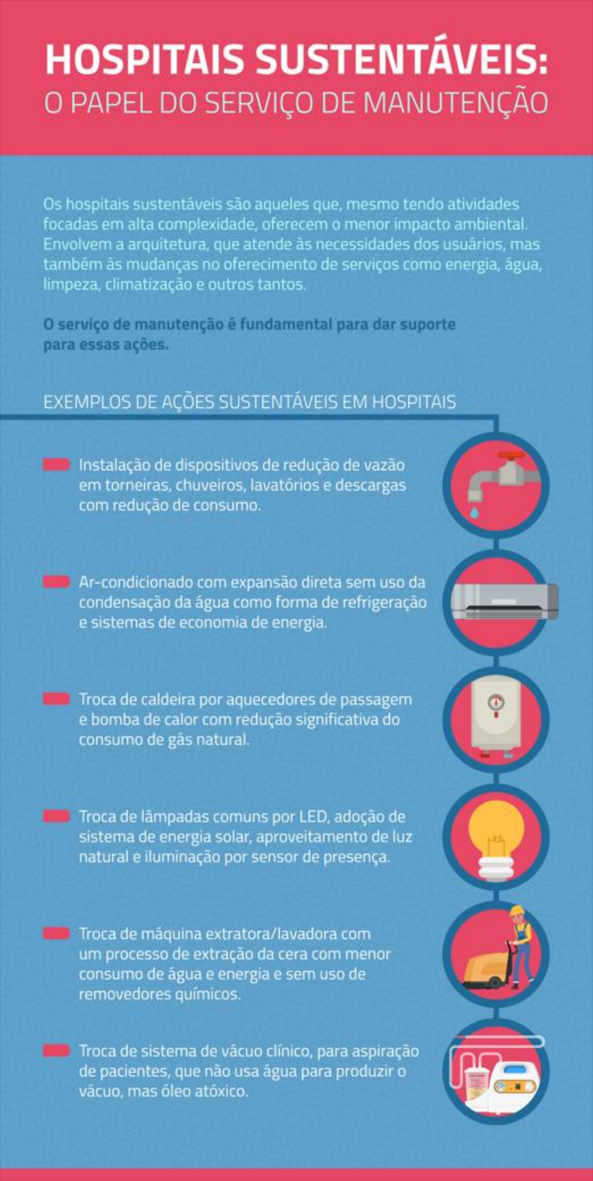 Guia da manutenção hospitalar: descubra tudo sobre o tema!