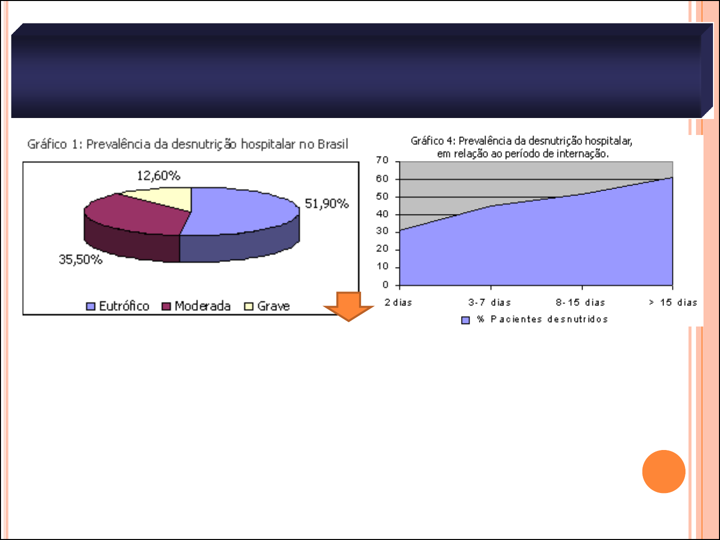 PPT - AVALIAÇÃO NUTRICIONAL E ANTROPOMETRIA DE ADULTOS II PowerPoint  Presentation - ID:901200