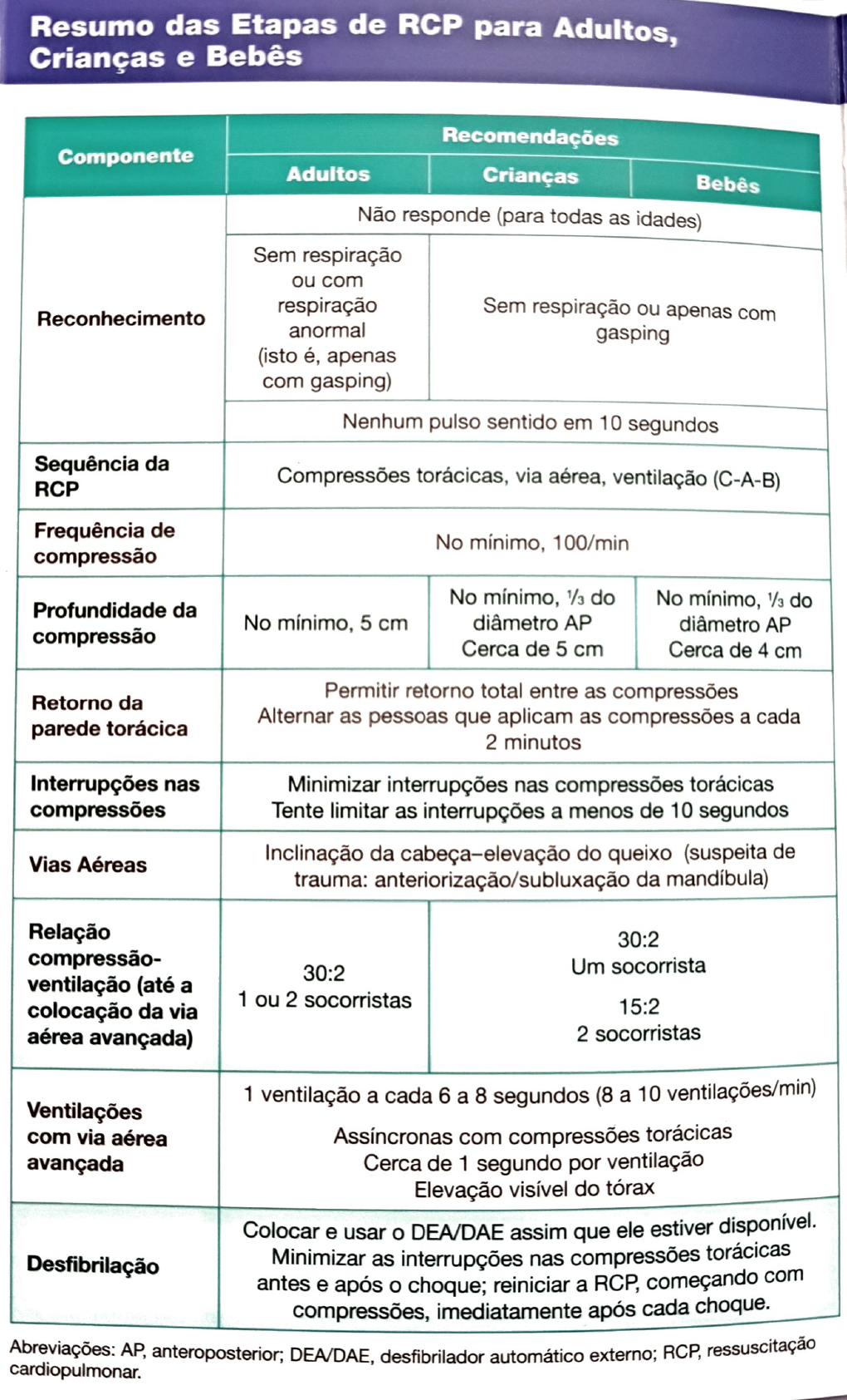 Grátis: PALS - AHA - Material Claro e Objetivo em PDF para Estudo