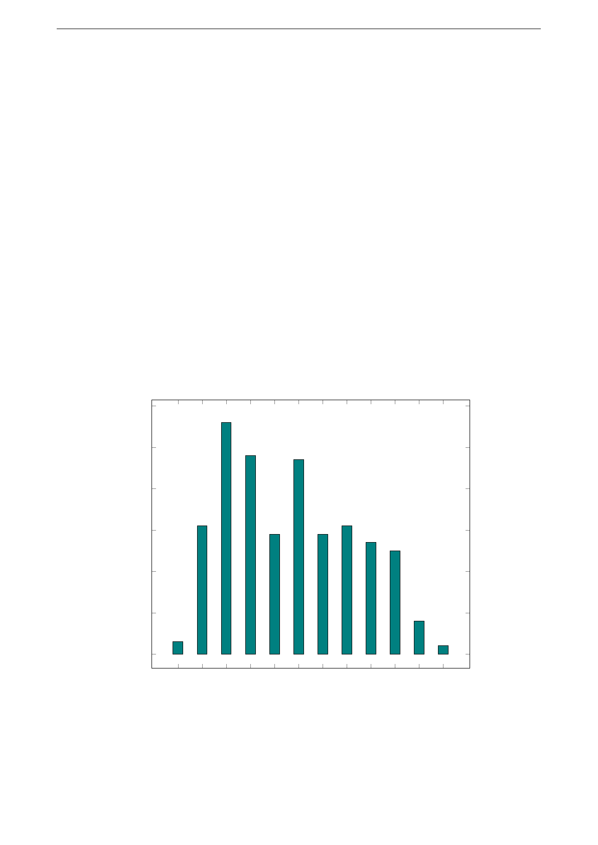 Olympiad Problems arranged by MOHS - Matemática Olympiad Problems arranged by MOHS - Matemática