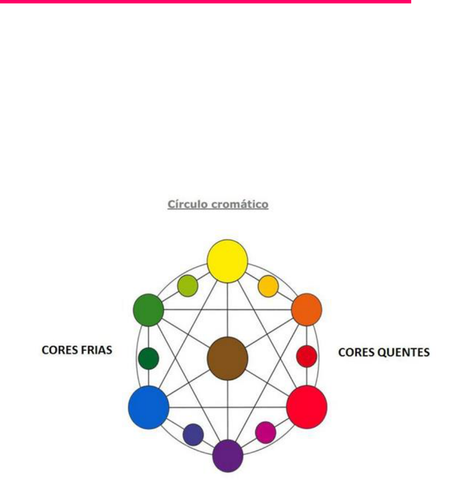 O círculo cromático é a base de todos os princípios de cores. Se cortarmos  ele ao meio, temos de um lado as quentes (amarelo, laranja e vermelho), e  as