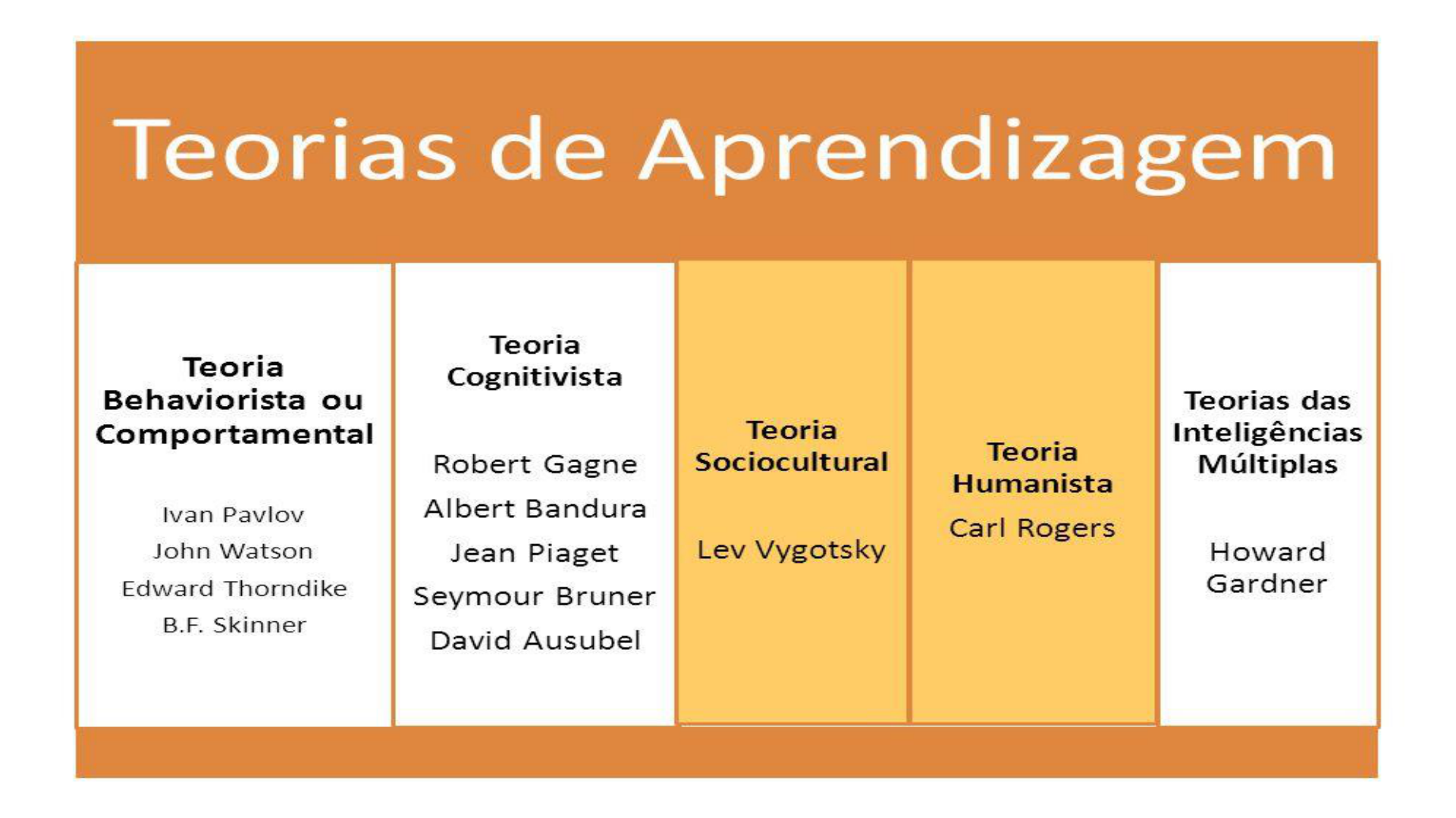 Teorias da aprendizagem Pedagogia