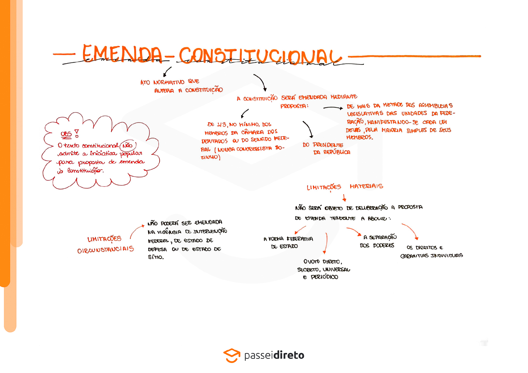Espécies normativas Emendas Constitucional Mapa Mental Direito Constitucional I