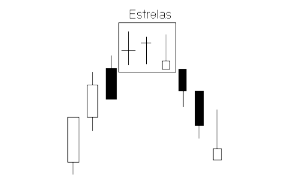 7 - CandleStick Marobozus, PDF, Tempo