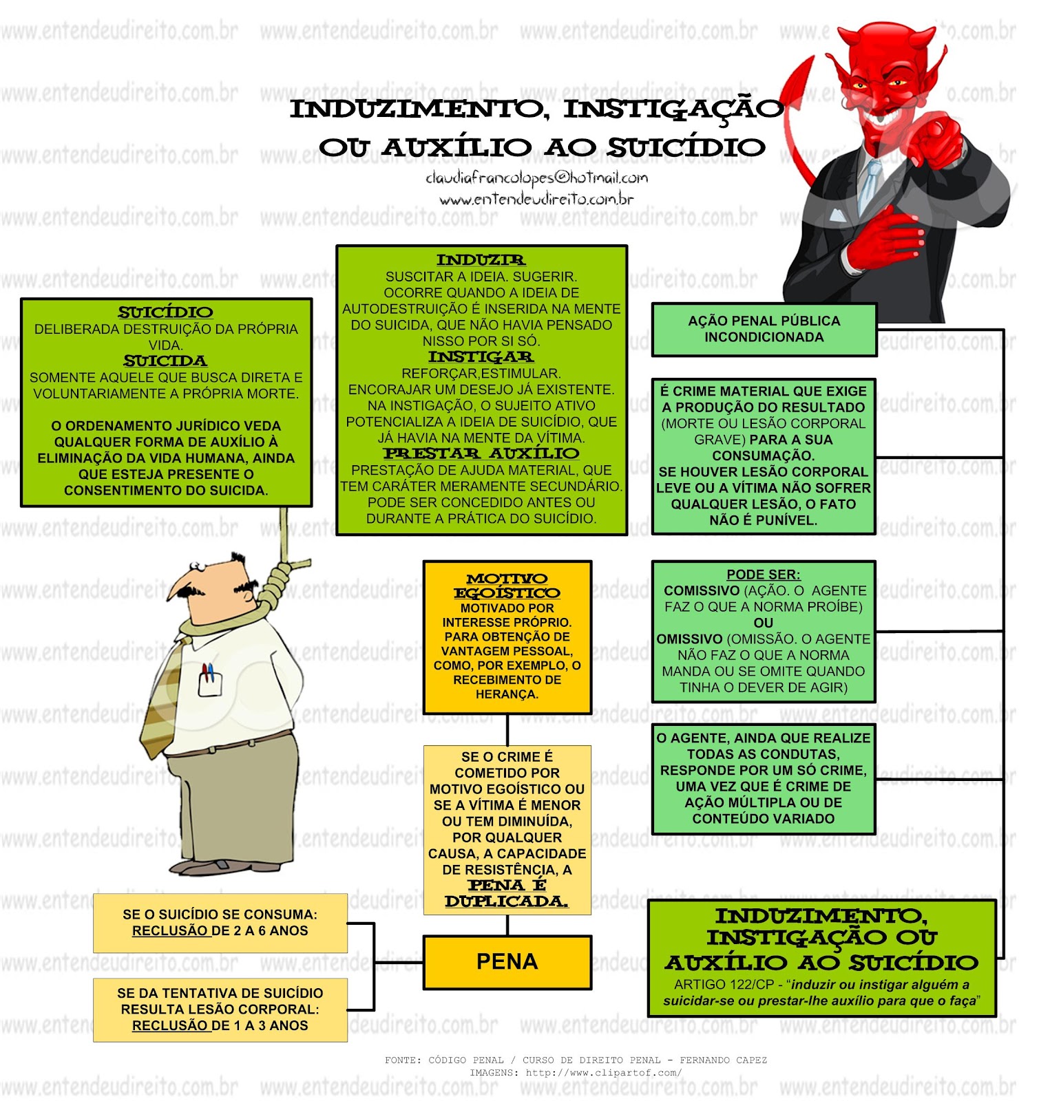 Induzimento, instigação ou auxílio ao suicídio - Mapas Mentais para  Concursos