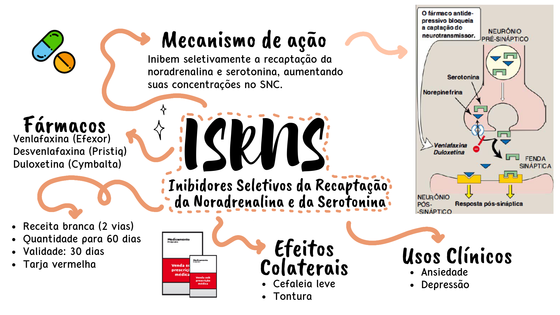 Inibidores Da Recaptação De Serotonina E Noradrenalina Exemplos