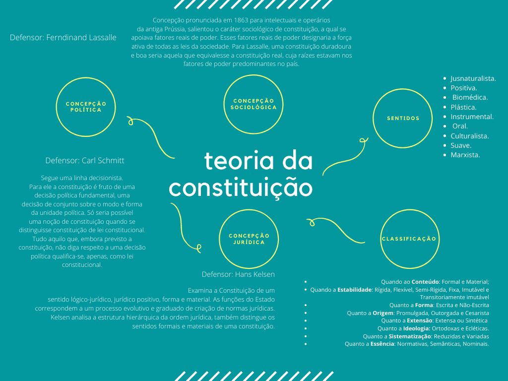 NECONS: Leituras Clássicas em Teoria da Constituição