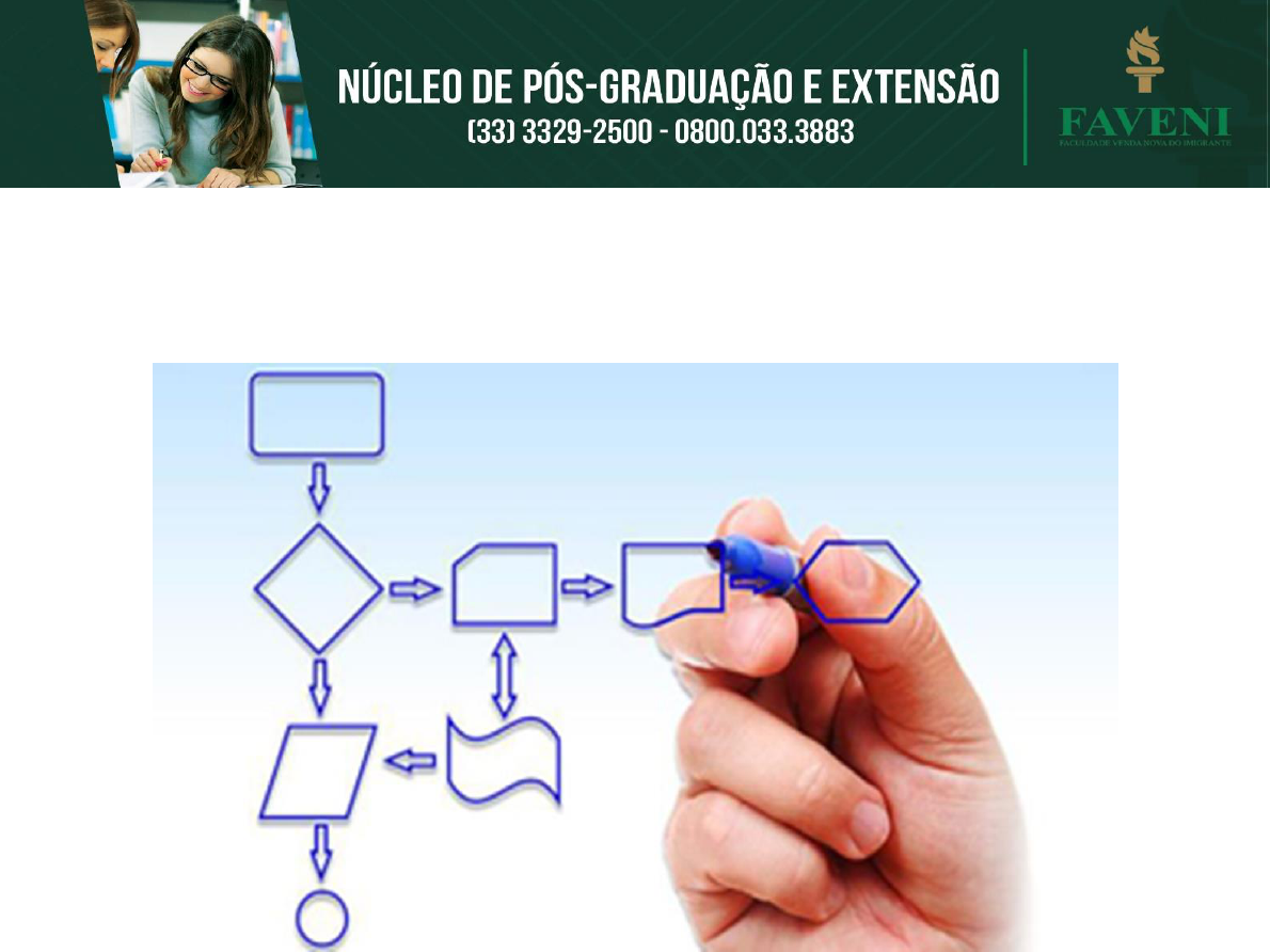 Os 11 elementos essenciais para representar processos - dheka