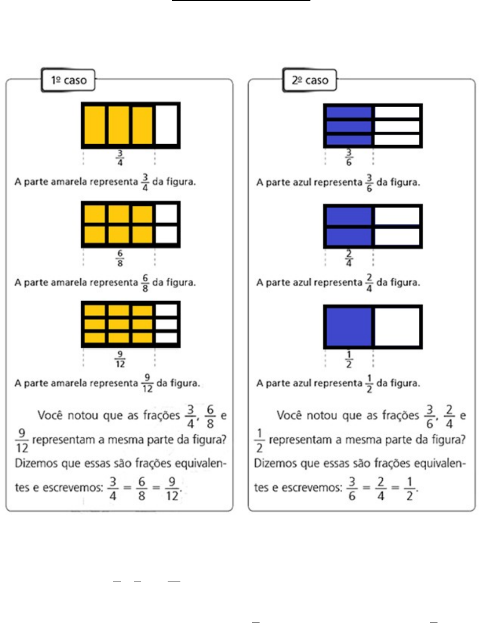 Matemática, Fração matemática, Frações equivalentes