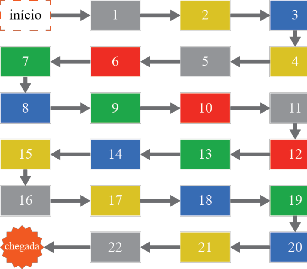 Regras - Jogo Trilha Do Conceito de Função