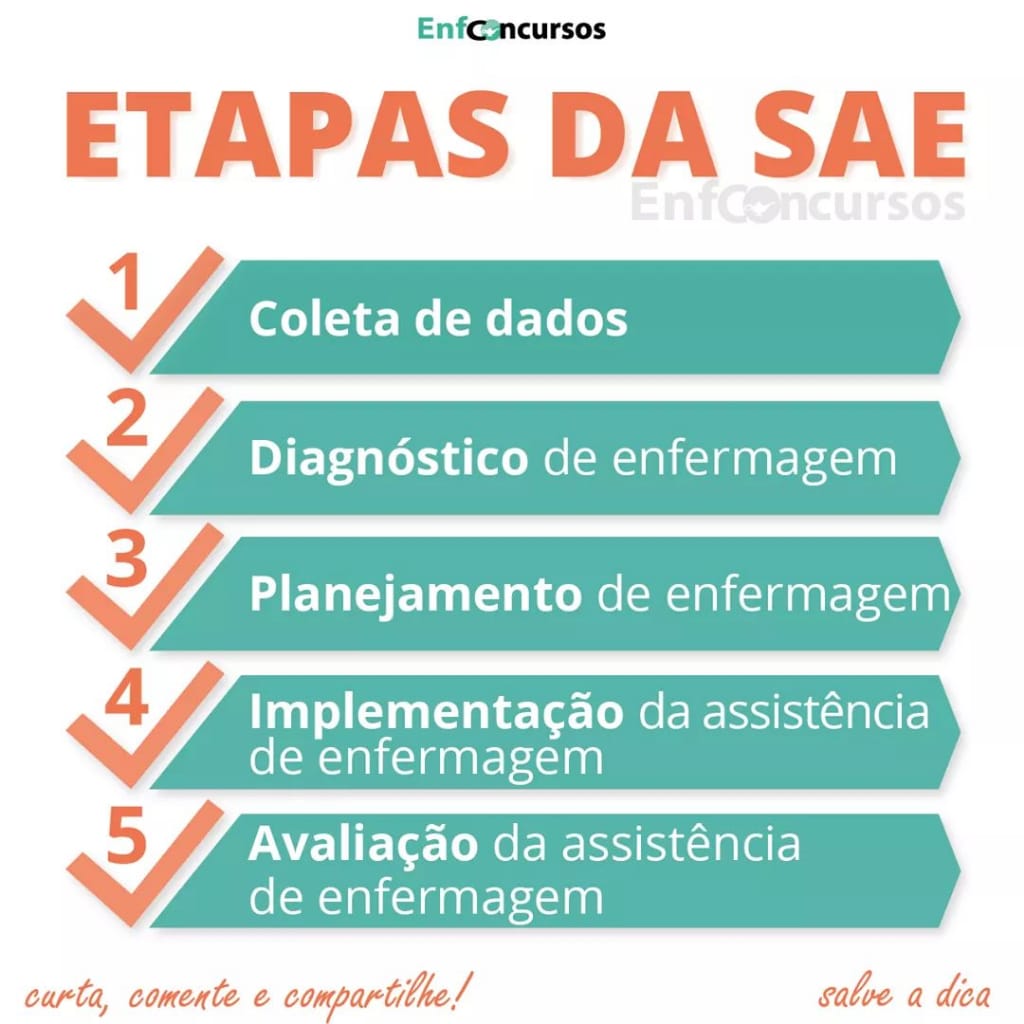 O Que é Sae Enfermagem Edubrainaz